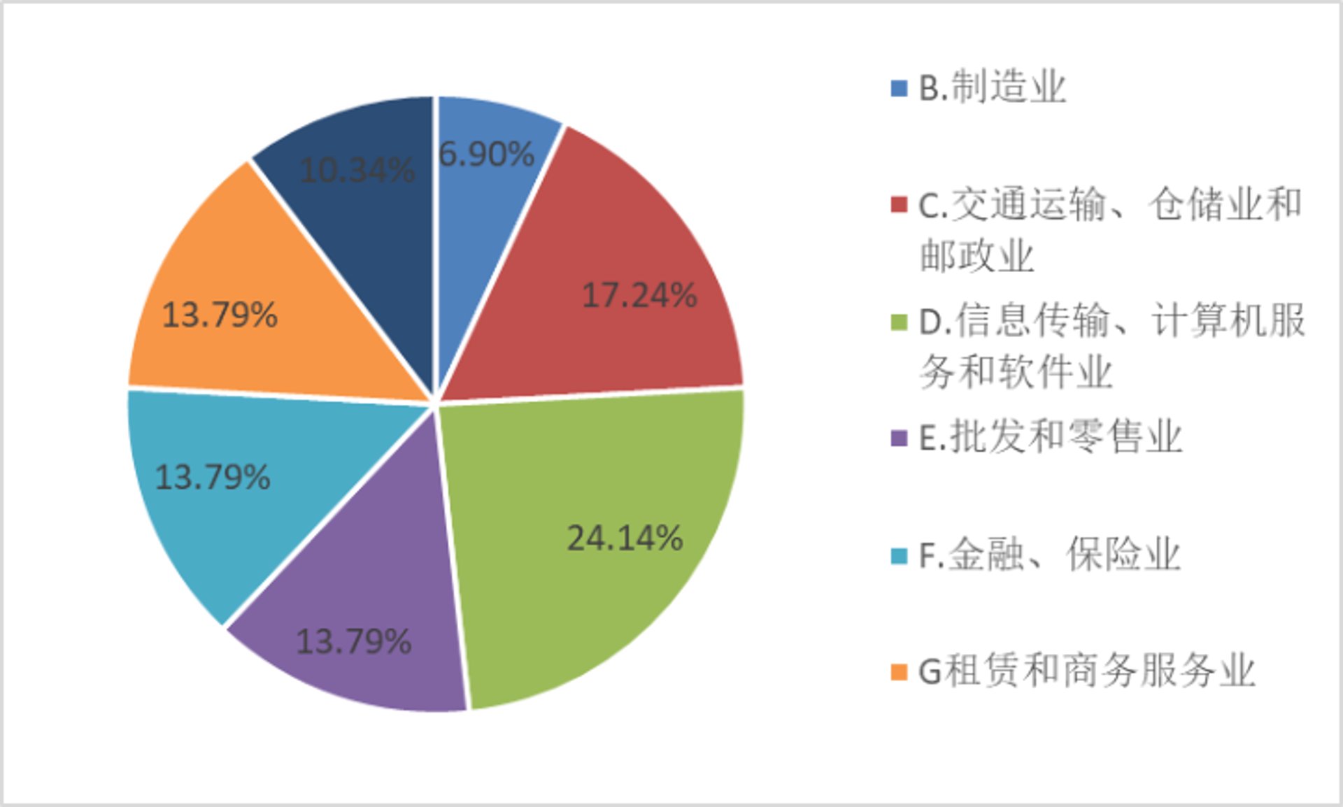 珑智慧信息咨询